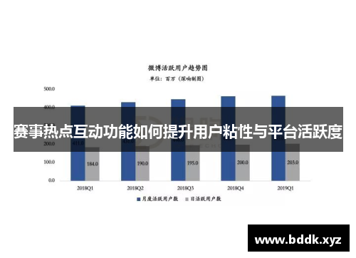 赛事热点互动功能如何提升用户粘性与平台活跃度
