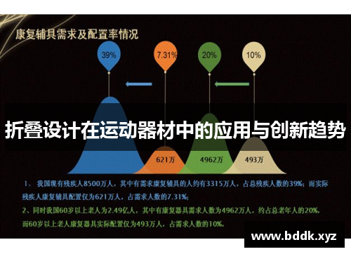 折叠设计在运动器材中的应用与创新趋势