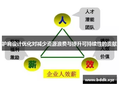 护肩设计优化对减少资源浪费与提升可持续性的贡献
