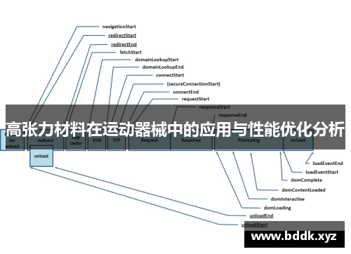 高张力材料在运动器械中的应用与性能优化分析